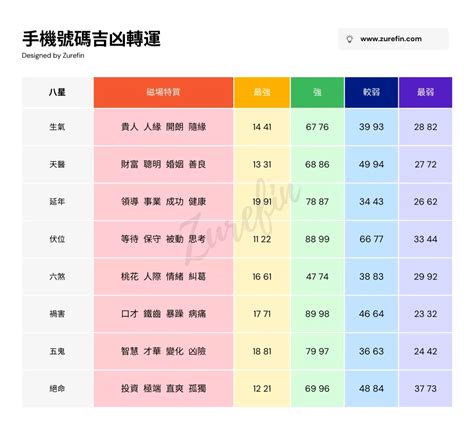 幸運電話號碼|手機號碼測吉凶